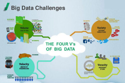 top-big-data-adoption-challenges-faced-by-cxos