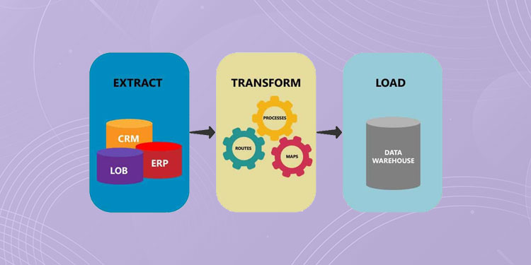 etl-process-extract-transform-load