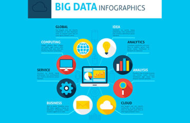 history-of-big-data-infographics
