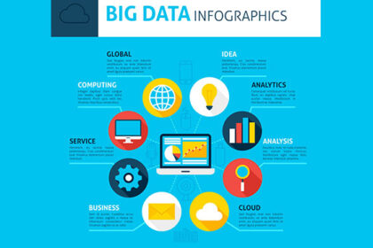 history-of-big-data-infographics