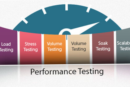 software-performance-testing-ensures-success-of-a-software-application
