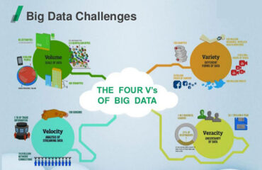 top-big-data-adoption-challenges-faced-by-cxos