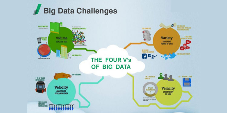 top-big-data-adoption-challenges-faced-by-cxos